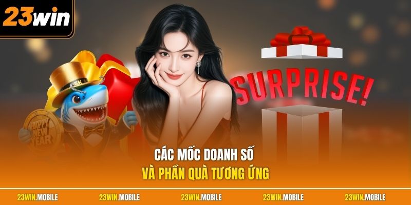 Các mốc doanh số và phần quà tương ứng