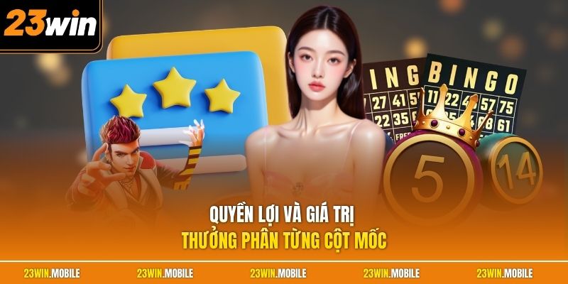 Quyền lợi và giá trị thưởng phân từng cột mốc