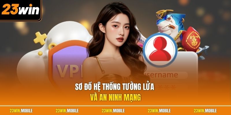 Sơ đồ hệ thống tường lửa và an ninh mạng