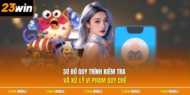Sơ đồ quy trình kiểm tra và xử lý vi phạm quy chế